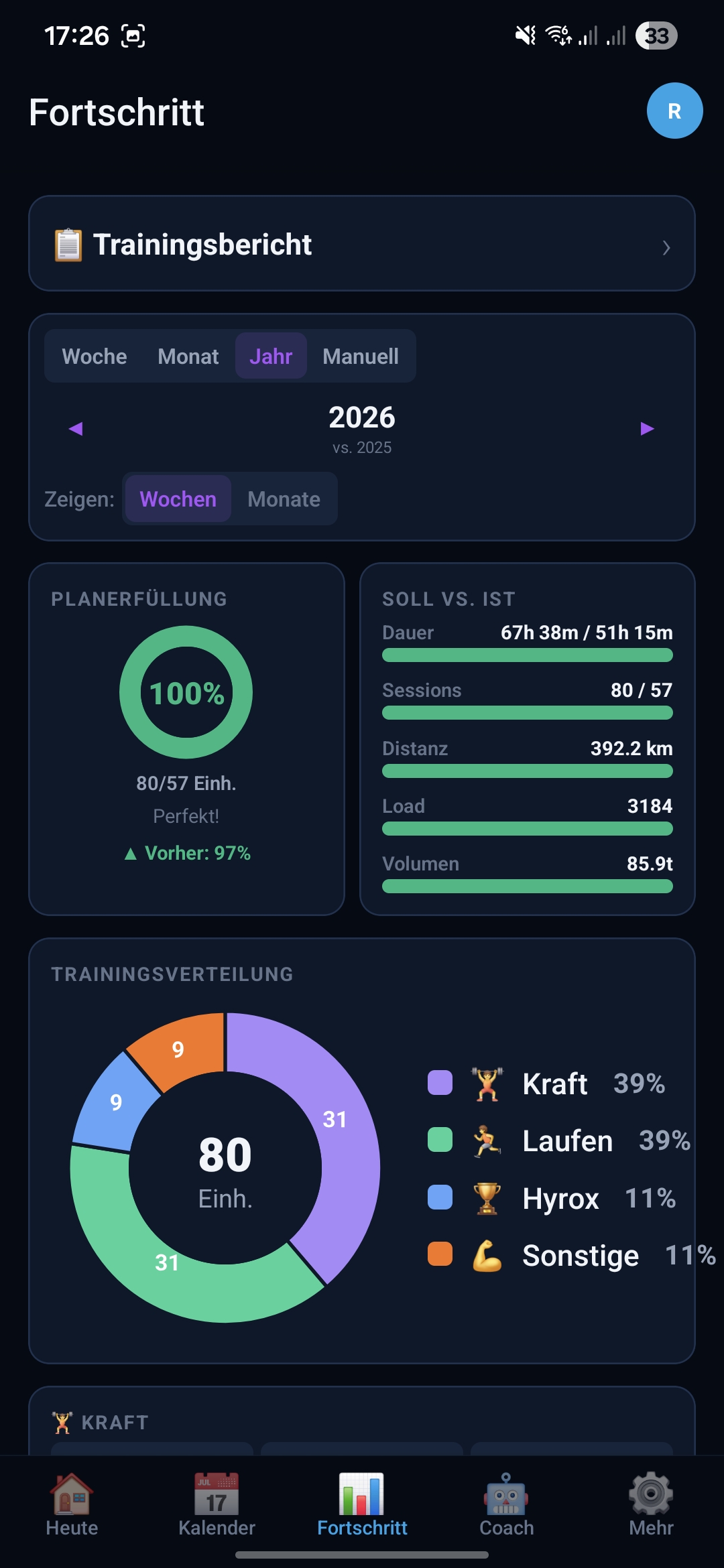Stats-Dashboard