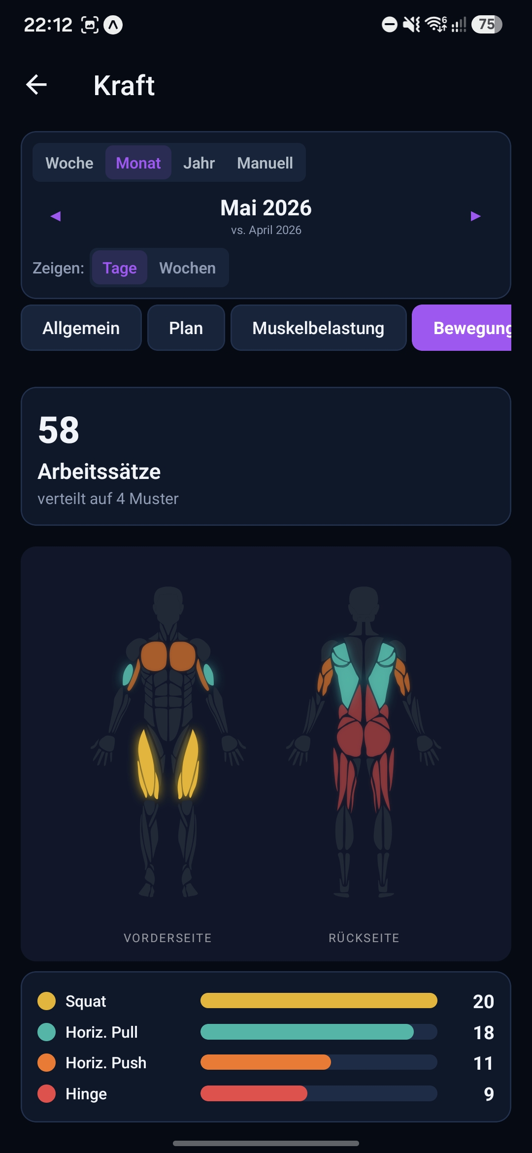 Kraft-Insights mit Bewegungsmustern und Muskelbelastung