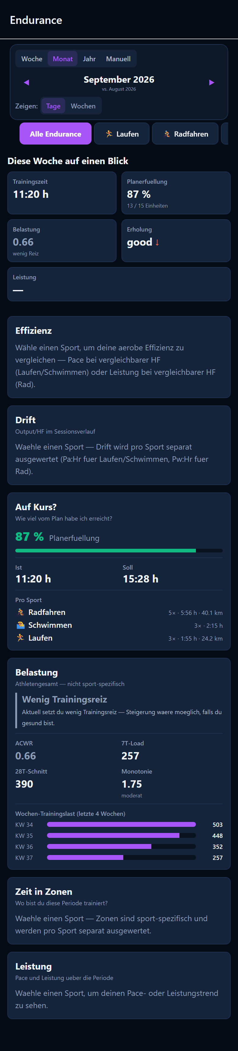 Endurance-Auswertung ohne Sportfilter