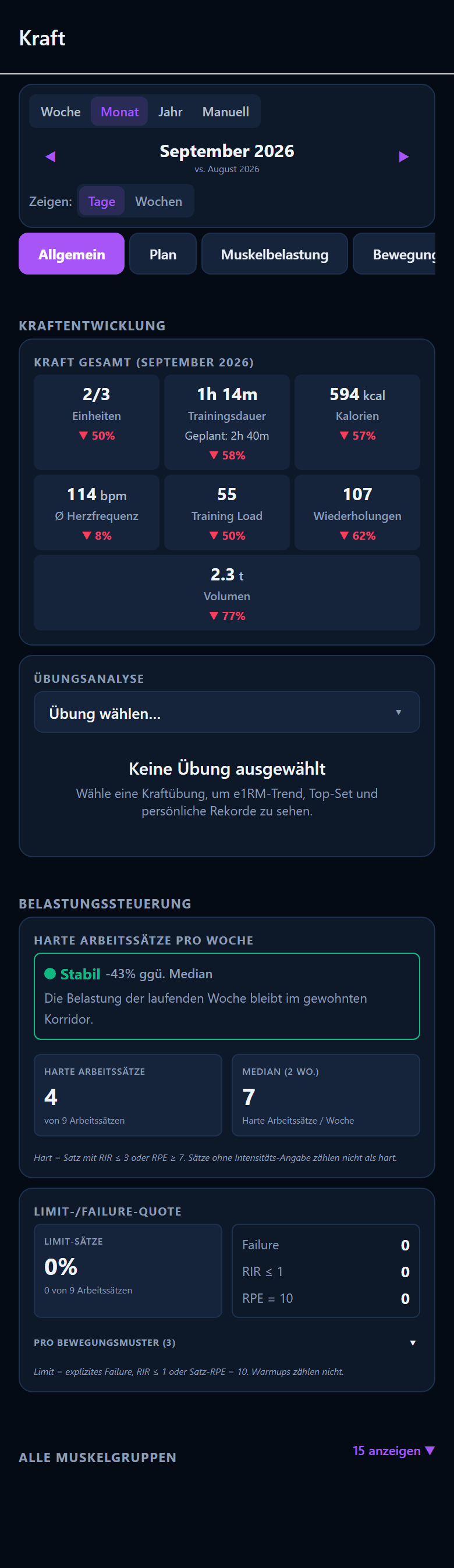 Kraft-Auswertung