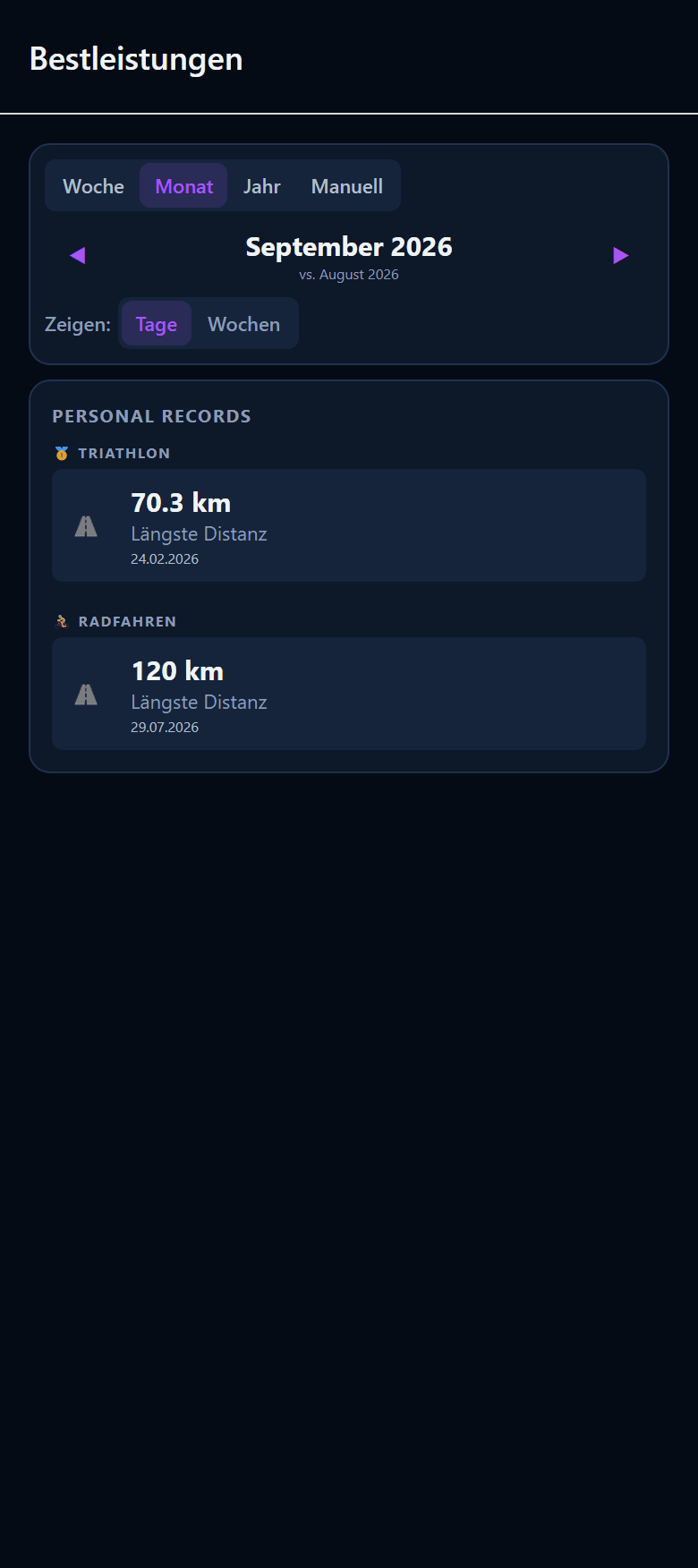 Bestleistungen