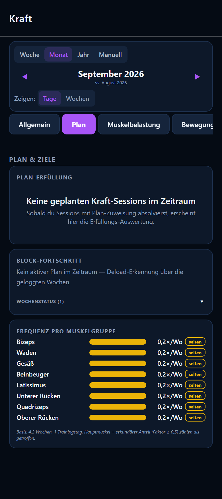 Kraft-Insights, Reiter Plan