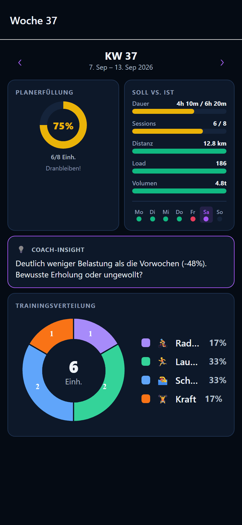 Wochenzusammenfassung einer Kalenderwoche
